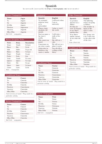LaTeX (Compiled PDF)