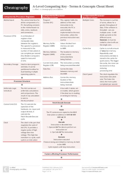 A-Level Computing Key - Terms & Concepts Cheat Sheet