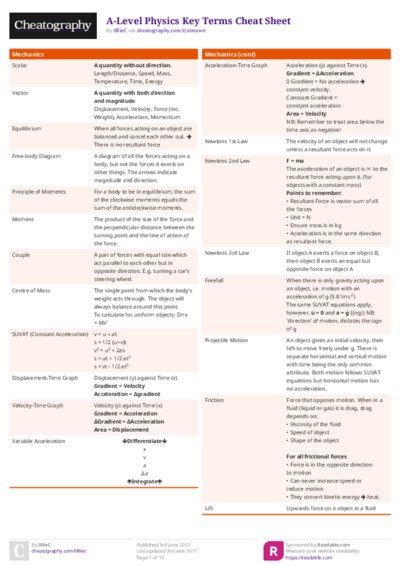 A-Level Physics Key Terms Cheat Sheet