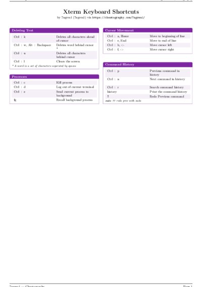 LaTeX (Compiled PDF)