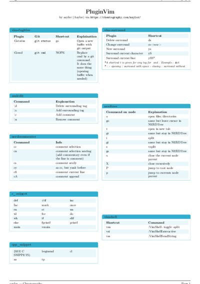 LaTeX (Compiled PDF)