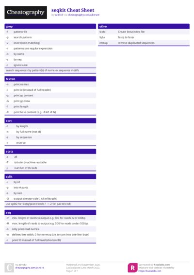 seqkit Cheat Sheet