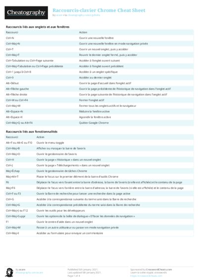 Raccourcis-clavier Chrome Cheat Sheet
