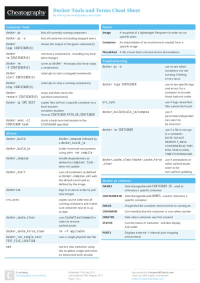 Docker Tools and Terms Cheat Sheet
