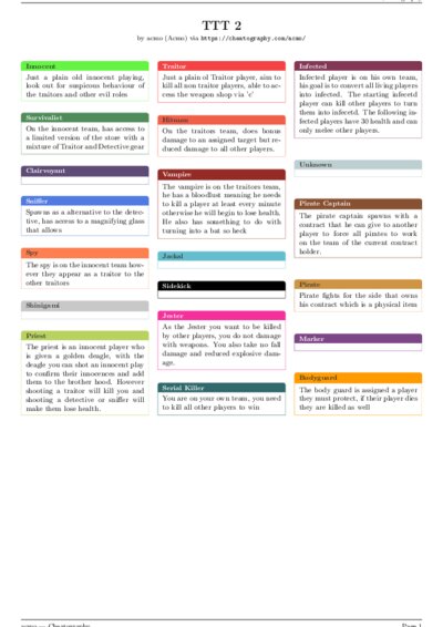 LaTeX (Compiled PDF)