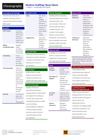 Modern Staffing Cheat Sheet