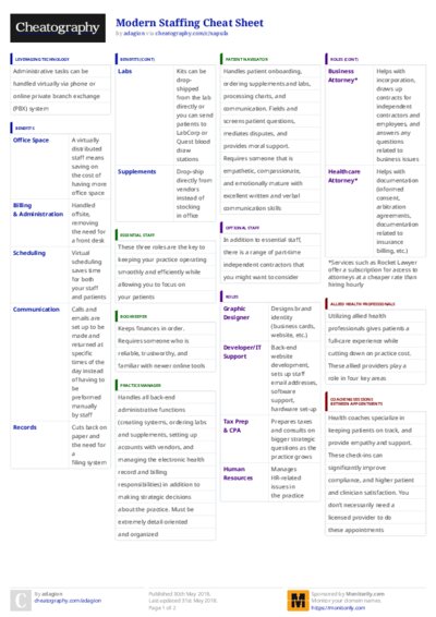 PDF (Colour) — Style 3