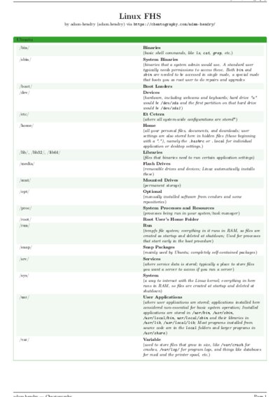 LaTeX (Compiled PDF)