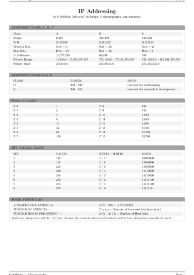 LaTeX (Compiled PDF)