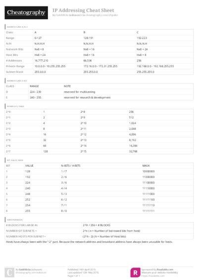 PDF (Colour) — Style 3