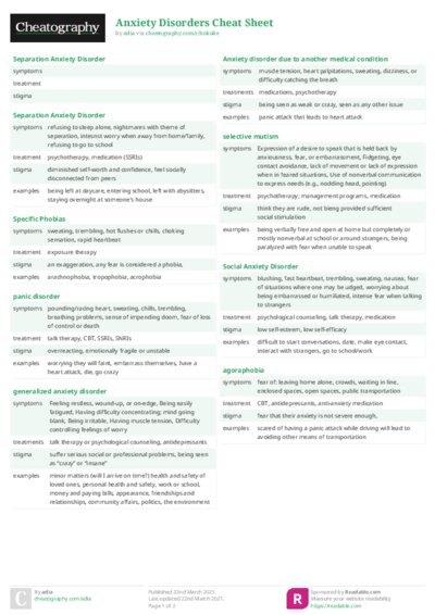 Anxiety Disorders Cheat Sheet