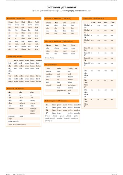 LaTeX (Compiled PDF)
