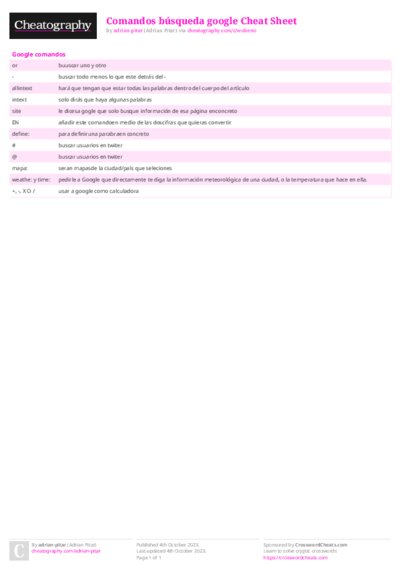 Comandos búsqueda google Cheat Sheet