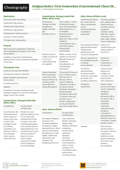 Antipsychotics: First-Generation (Conventional) Cheat Sheet