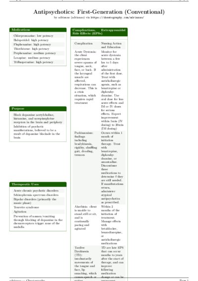 LaTeX (Compiled PDF)