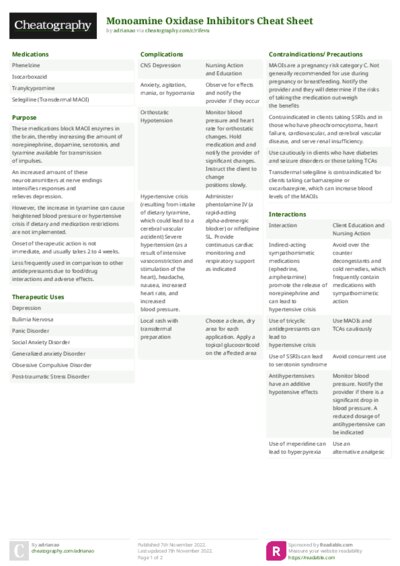 Monoamine Oxidase Inhibitors Cheat Sheet