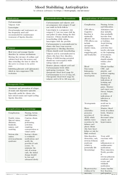LaTeX (Compiled PDF)