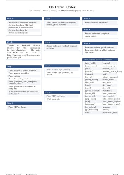 LaTeX (Compiled PDF)