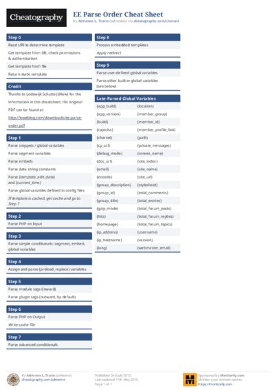 PDF (Colour) — Style 1