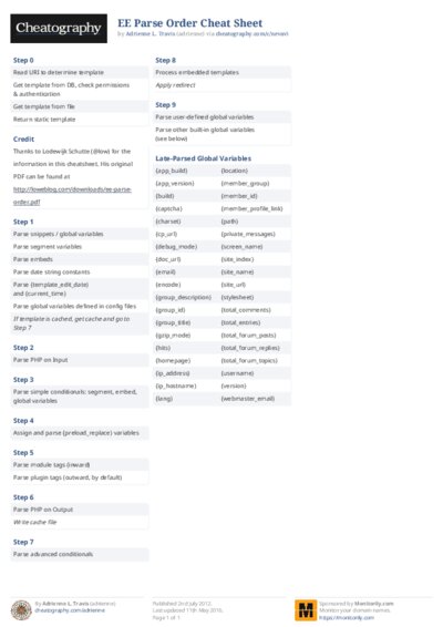 PDF (Colour) — Style 2