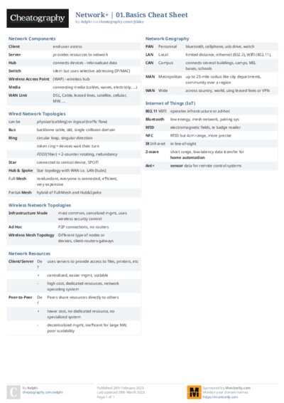 Network+ | 01.Basics Cheat Sheet
