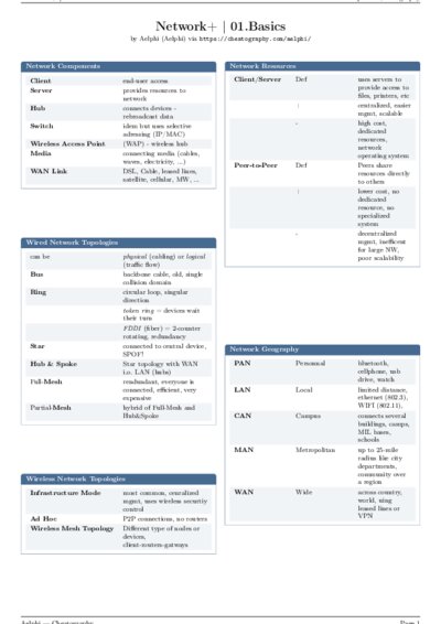 LaTeX (Compiled PDF)