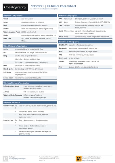PDF (Colour) — Style 1
