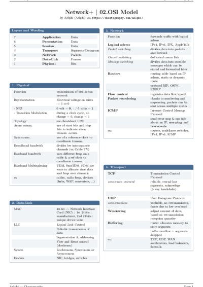LaTeX (Compiled PDF)