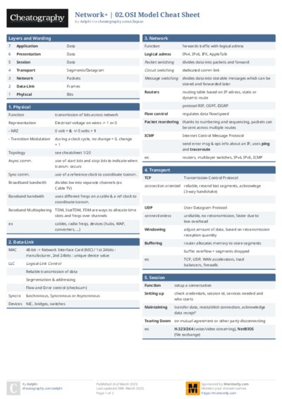 PDF (Colour) — Style 1