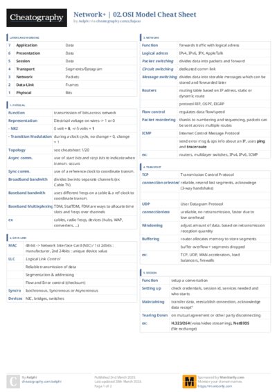 PDF (Colour) — Style 3