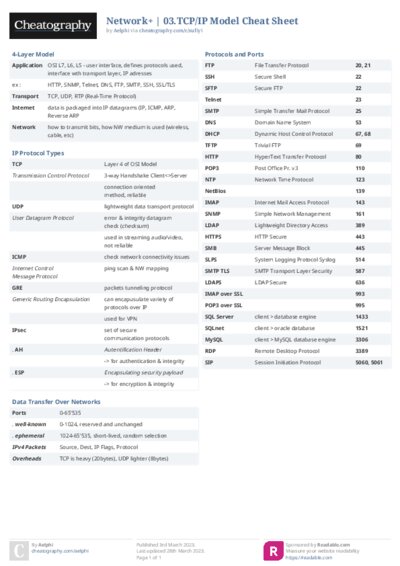 Network+ | 03.TCP/IP Model Cheat Sheet