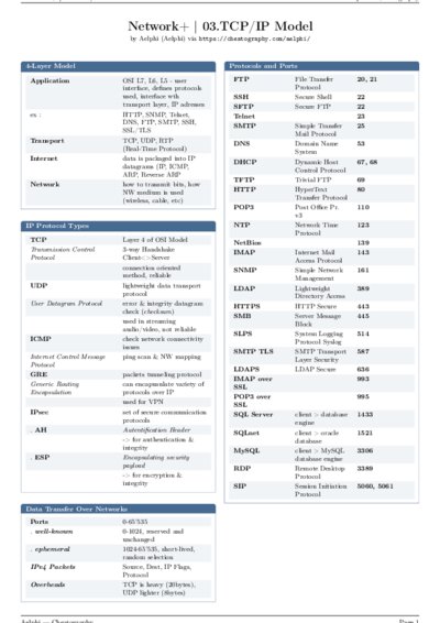 LaTeX (Compiled PDF)