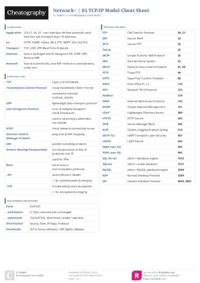 PDF (Colour) — Style 3