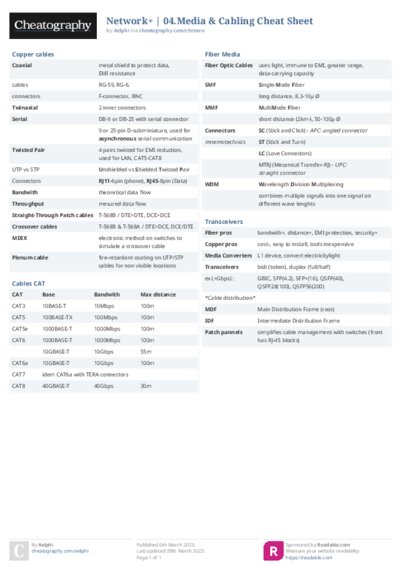 Network+ | 04.Media & Cabling Cheat Sheet