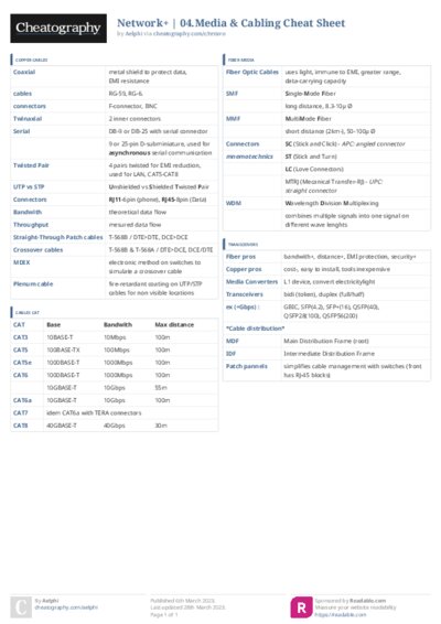 PDF (Colour) — Style 3