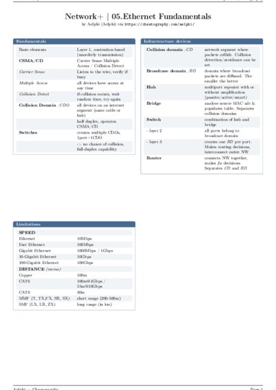 LaTeX (Compiled PDF)