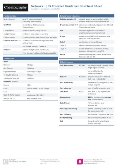 PDF (Colour) — Style 1