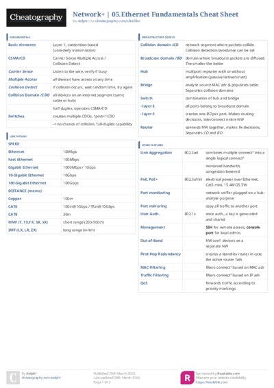 PDF (Colour) — Style 3