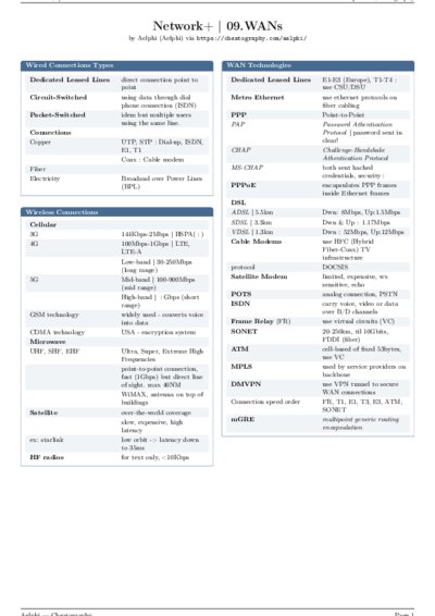 LaTeX (Compiled PDF)