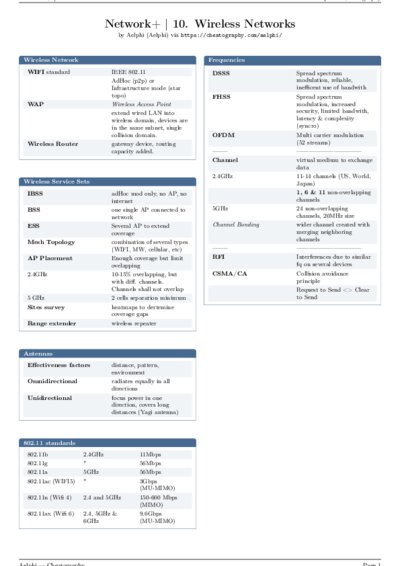 LaTeX (Compiled PDF)