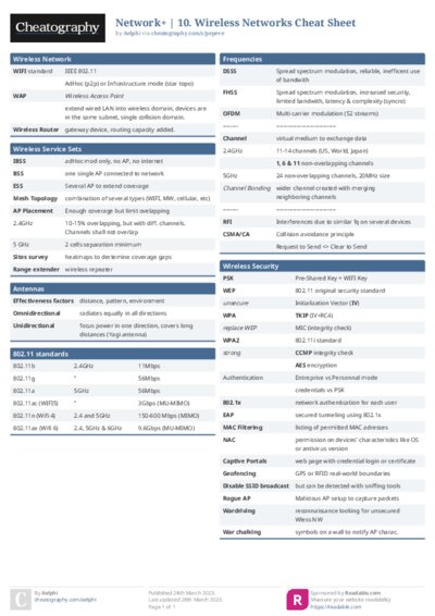 PDF (Colour) — Style 1