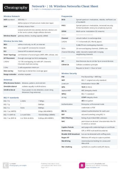 PDF (Colour) — Style 2