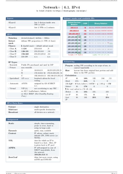LaTeX (Compiled PDF)