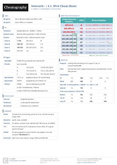 PDF (Colour) — Style 3