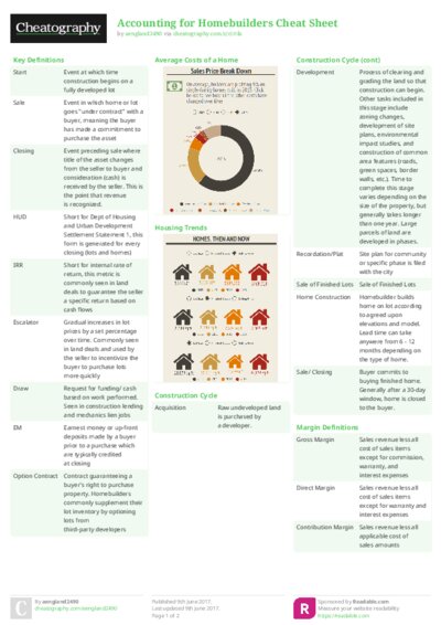 PDF (Colour) — Style 2