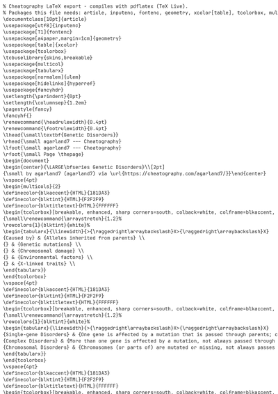 LaTeX (Source)