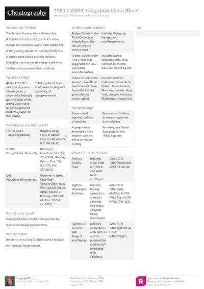 1983 FNHRA Litigation Cheat Sheet