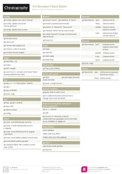 Git Resume Cheat Sheet