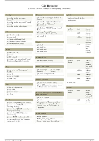 LaTeX (Compiled PDF)