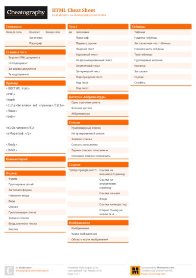 HTML Cheat Sheet